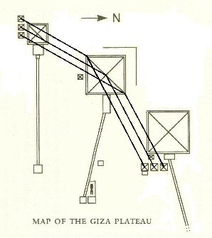 Giza geometry (ancient-wisdom.com)