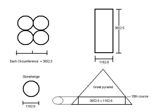 Stonehenge and Great pyramid dimensions